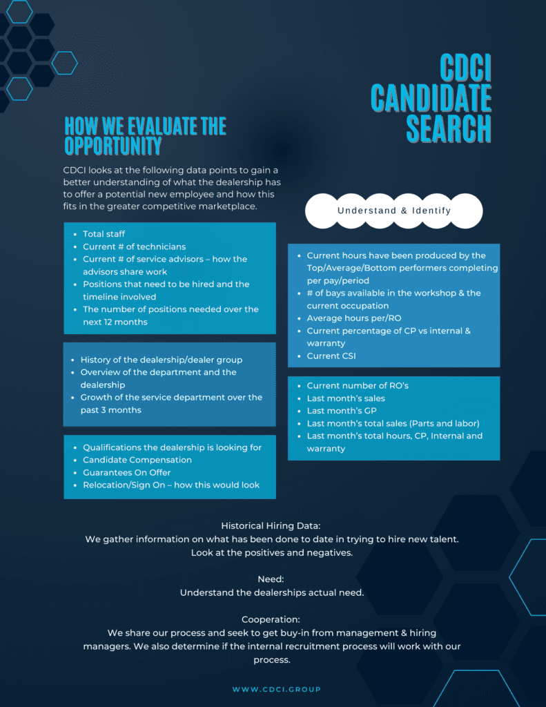 CDCI Automotive Candidate Search & Recruiting Evaluation