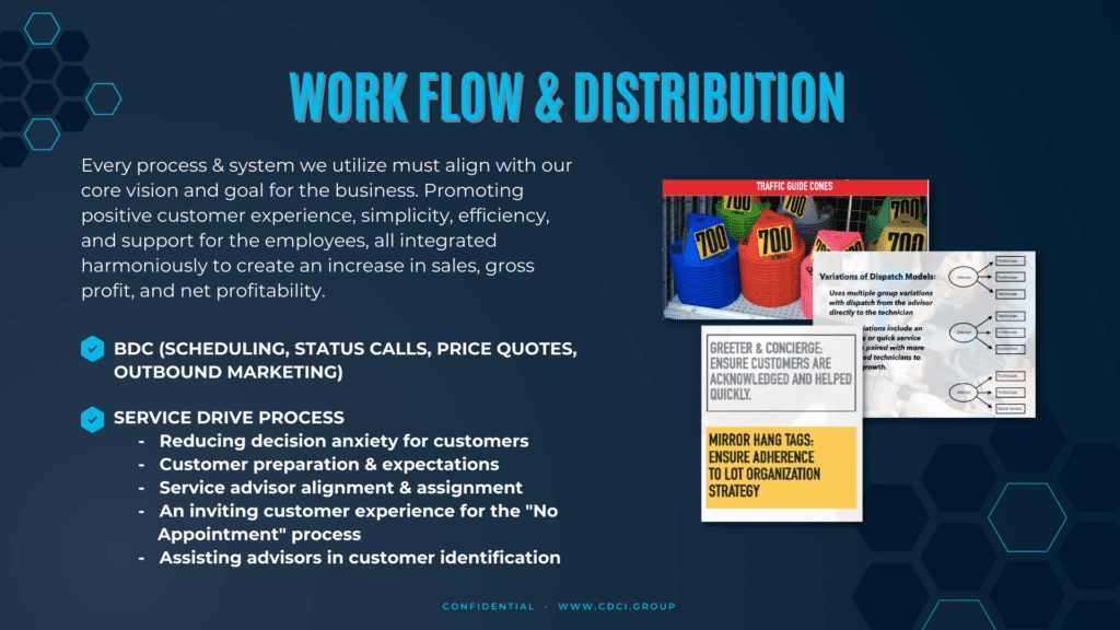 CDCI's Workflow & Distribution Service Model